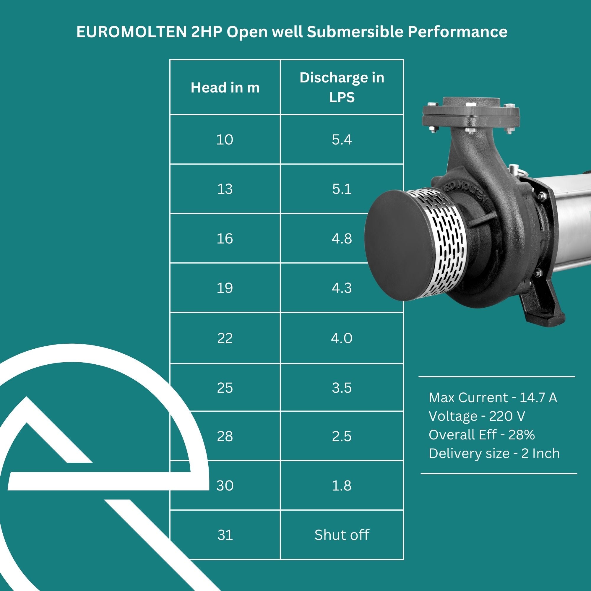 2hp open well pump