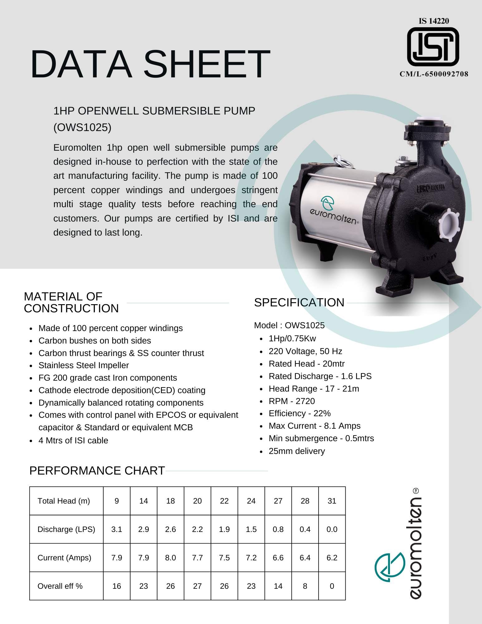 1hp open well submersible performance chart