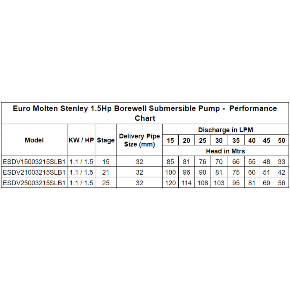 Performance Chart of 1.5Hp Borewell Submersible Pump