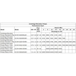 Load image into Gallery viewer, 1.5Hp centrifugal monobloc high discharge pumps performance chart
