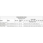 Load image into Gallery viewer, 1Hp Shallow well Jet Pumps performance chart
